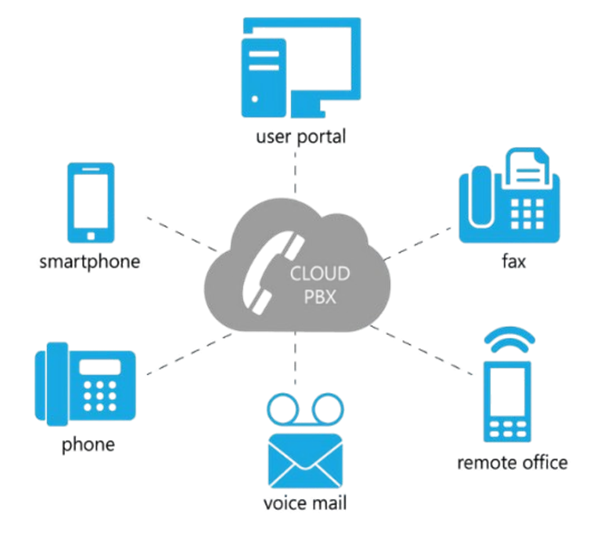 Why Choose Codex Tech